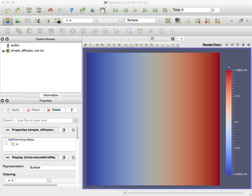 Laplacian Visualization