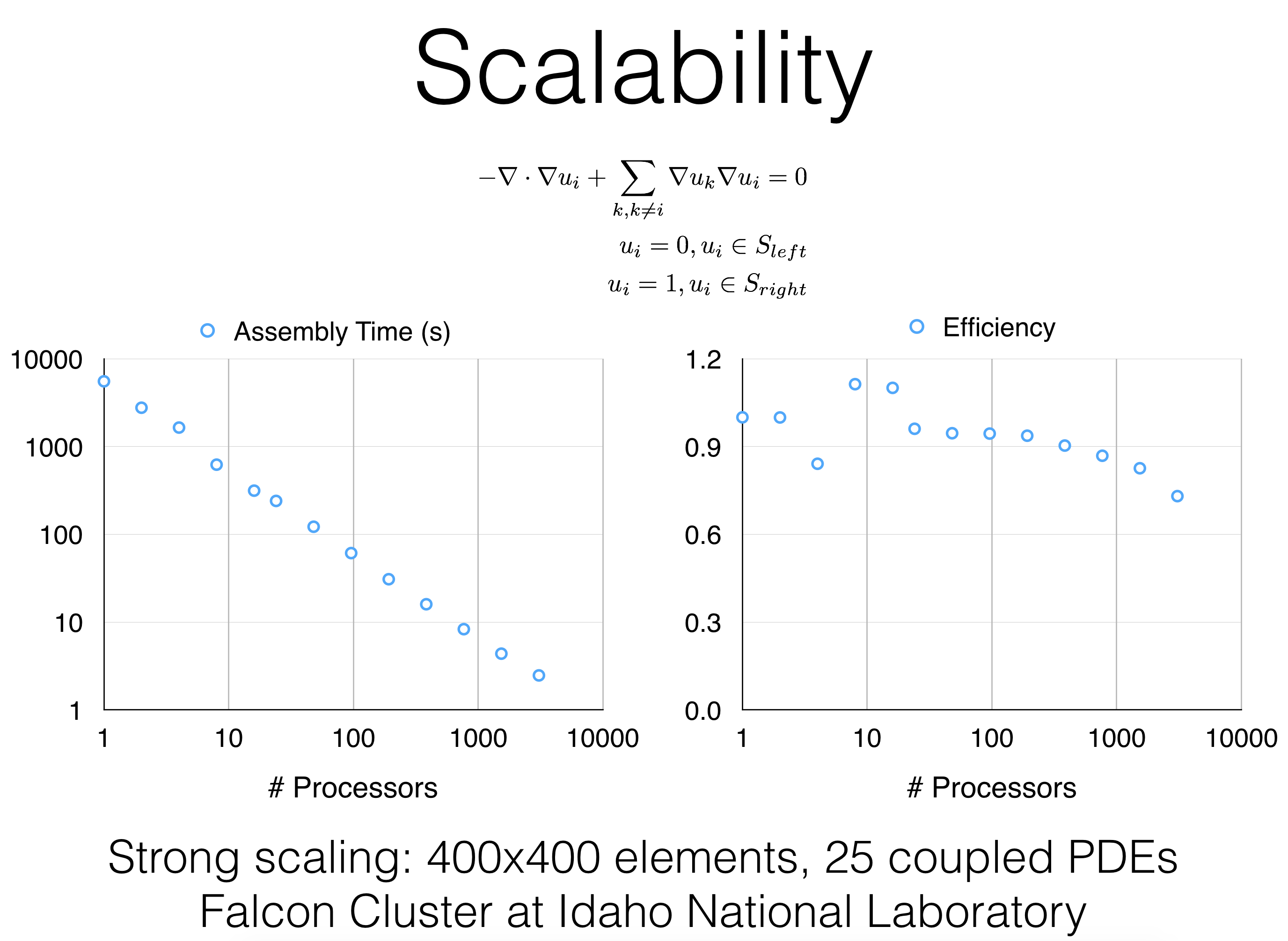 Scalability